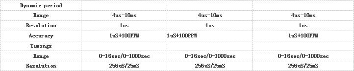 電源測試系統